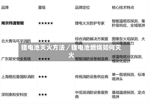 锂电池灭火方法／锂电池燃烧如何灭火-第1张图片