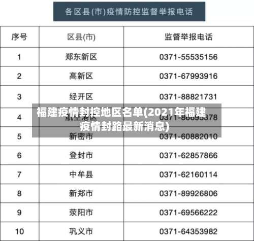 福建疫情封控地区名单(2021年福建疫情封路最新消息)-第1张图片