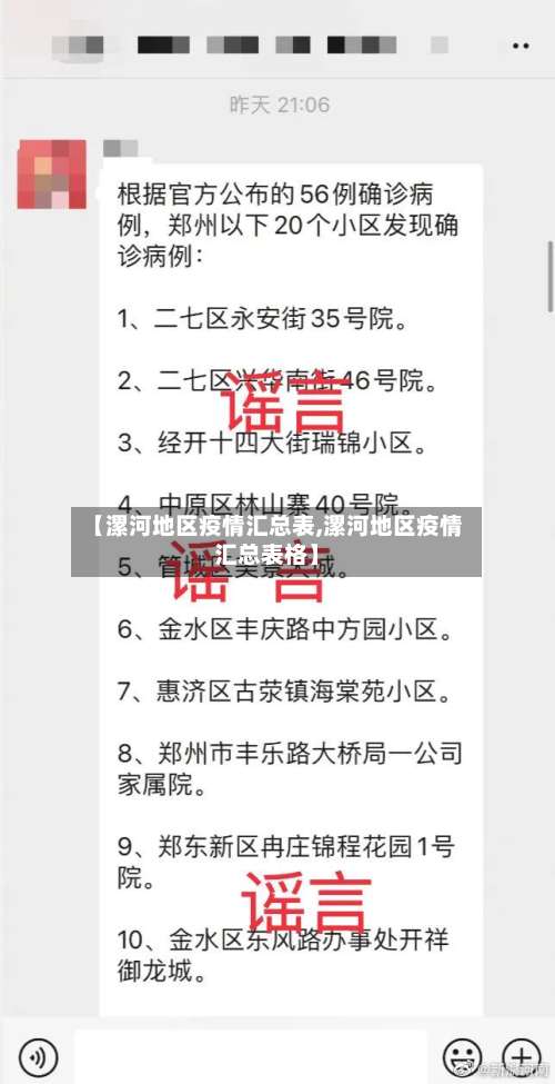 【漯河地区疫情汇总表,漯河地区疫情汇总表格】-第3张图片