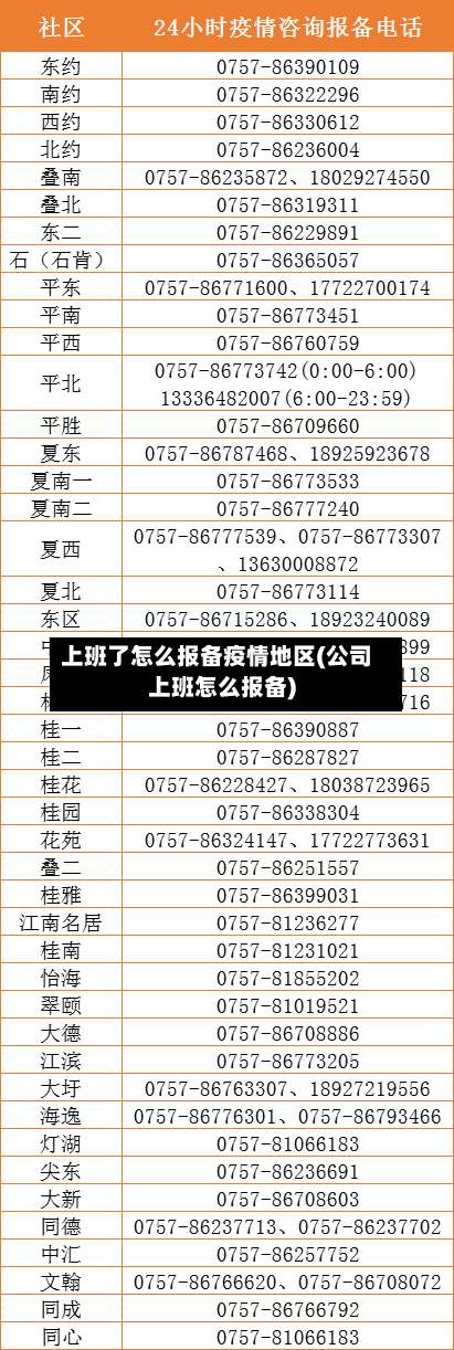 上班了怎么报备疫情地区(公司上班怎么报备)-第3张图片