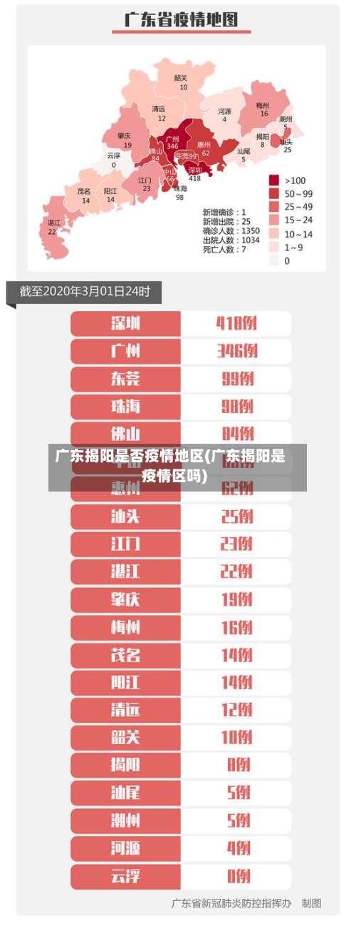广东揭阳是否疫情地区(广东揭阳是疫情区吗)-第3张图片