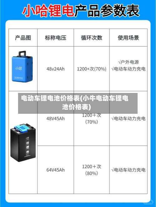 电动车锂电池价格表(小牛电动车锂电池价格表)-第2张图片