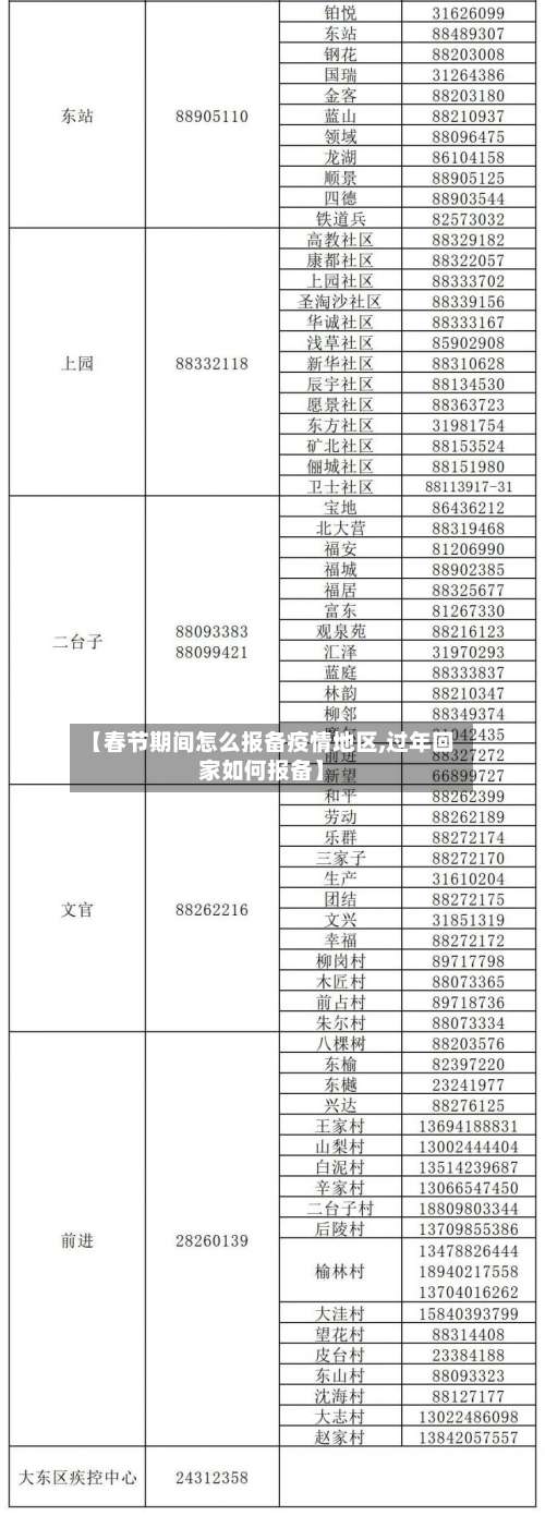 【春节期间怎么报备疫情地区,过年回家如何报备】-第3张图片