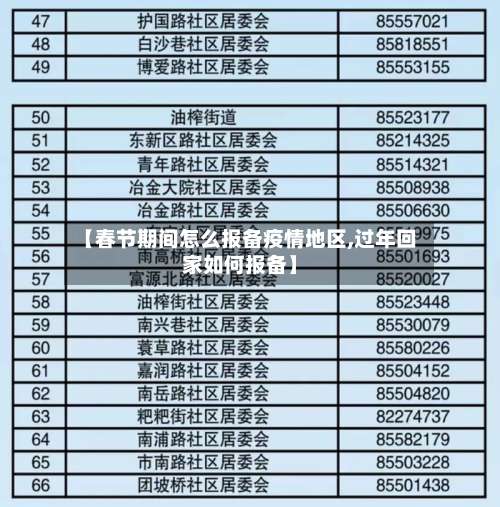 【春节期间怎么报备疫情地区,过年回家如何报备】-第2张图片