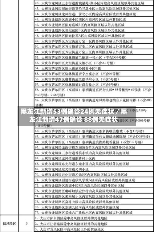 黑龙江新增53例确诊24例无症状／黑龙江新增47例确诊 88例无症状-第1张图片
