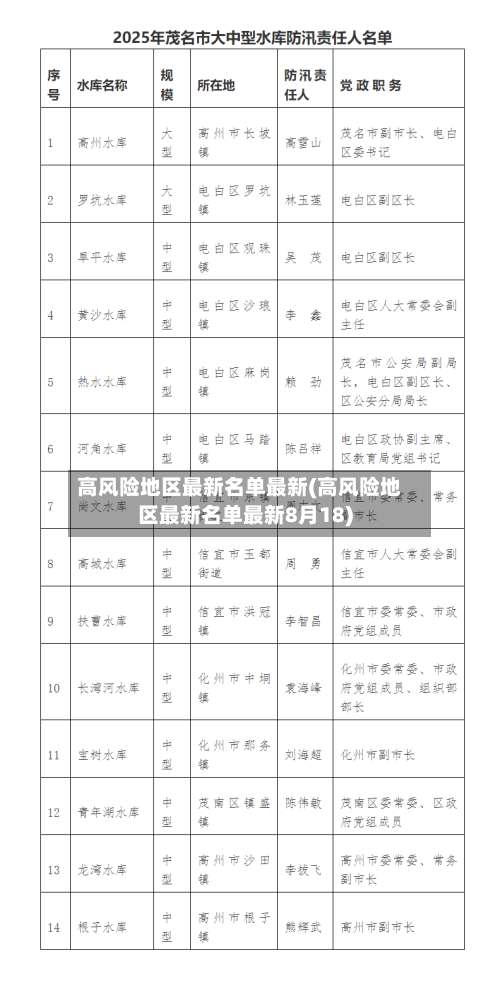 高风险地区最新名单最新(高风险地区最新名单最新8月18)-第1张图片