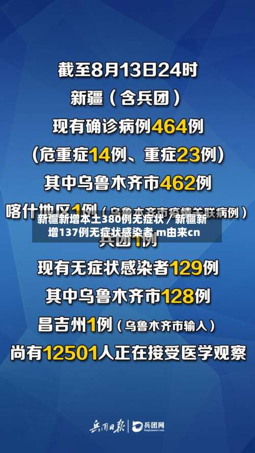 新疆新增本土380例无症状／新疆新增137例无症状感染者 m由来cn-第2张图片