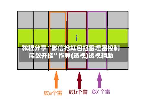 教程分享“微信抢红包扫雷埋雷控制尾数开挂”作弊(透视)透视辅助-第1张图片