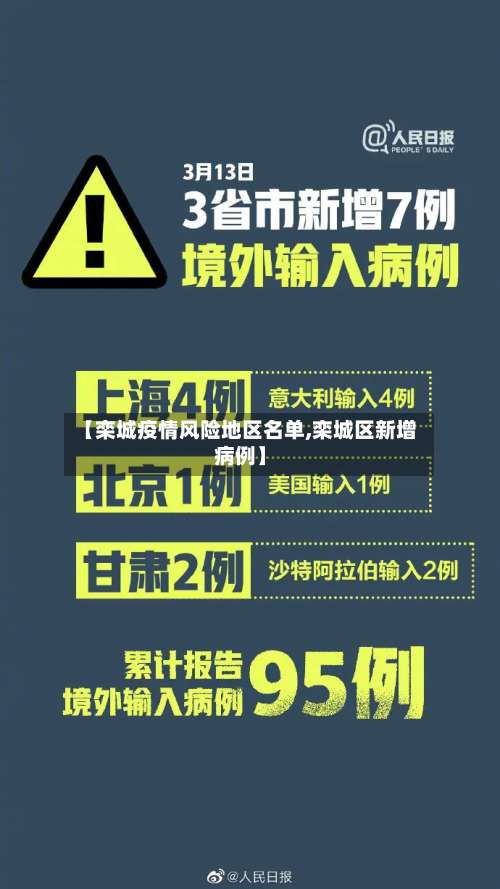 【栾城疫情风险地区名单,栾城区新增病例】-第1张图片