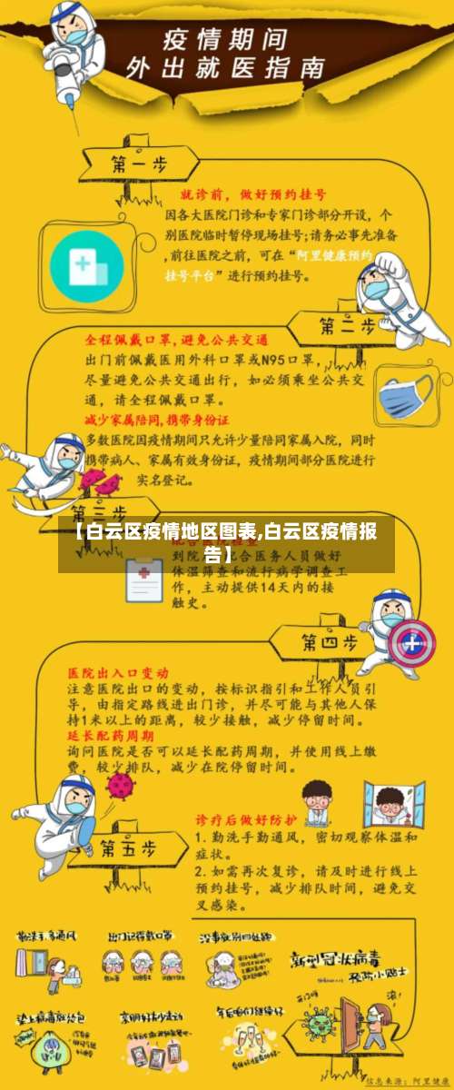 【白云区疫情地区图表,白云区疫情报告】-第1张图片