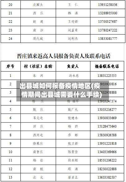 出县城如何报备疫情地区(疫情期间出县城需要什么手续)-第1张图片