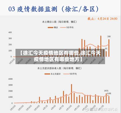 【徐汇今天疫情地区有哪些,徐汇今天疫情地区有哪些地方】-第1张图片