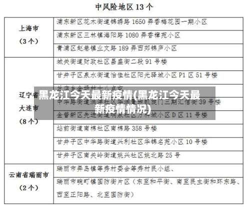 黑龙江今天最新疫情(黑龙江今天最新疫情情况)-第3张图片