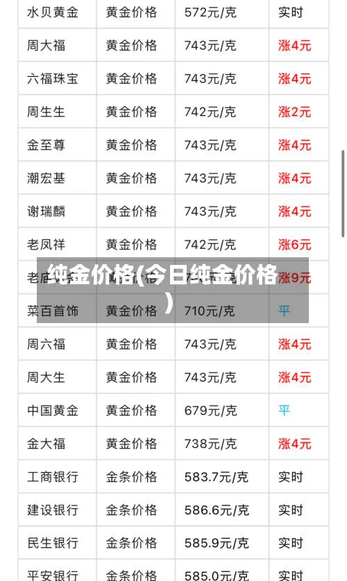 纯金价格(今日纯金价格)-第1张图片