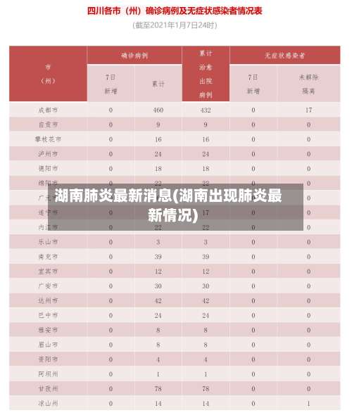 湖南肺炎最新消息(湖南出现肺炎最新情况)-第1张图片