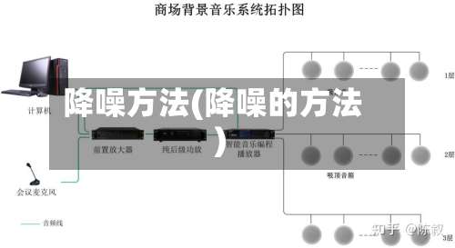 降噪方法(降噪的方法)-第1张图片