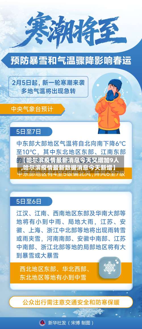 【哈尔滨疫情最新消息今天又增加9人,哈尔滨疫情最新数据消息今天新增】-第1张图片