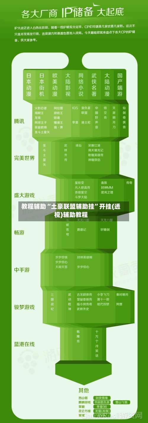 教程辅助“土豪联盟辅助挂”开挂(透视)辅助教程-第2张图片