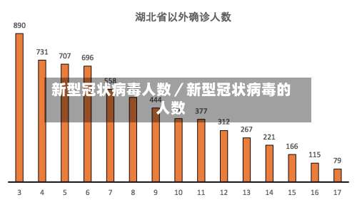 新型冠状病毒人数／新型冠状病毒的人数-第1张图片