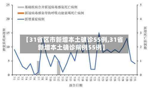 【31省区市新增本土确诊55例,31省新增本土确诊病例55例】-第2张图片