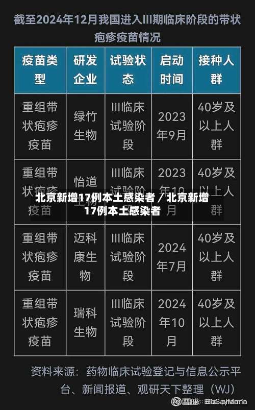 北京新增17例本土感染者／北京新增17例本土感染者-第1张图片