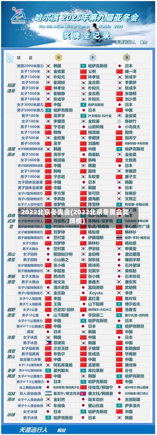 2022北京冬奥会(2022北京冬奥会奖牌榜)-第1张图片