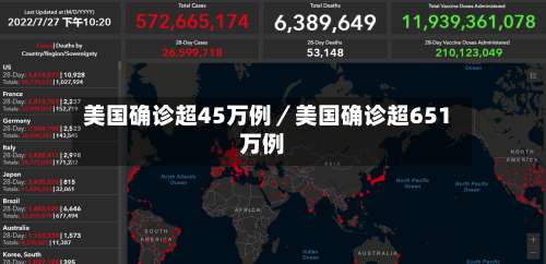 美国确诊超45万例／美国确诊超651万例-第2张图片