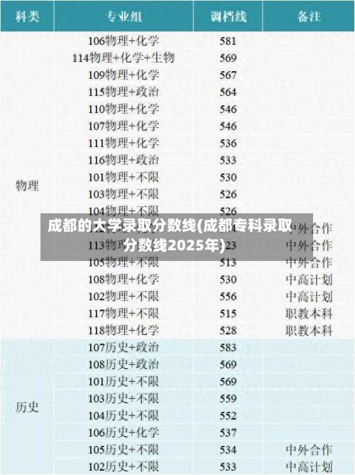 成都的大学录取分数线(成都专科录取分数线2025年)-第2张图片