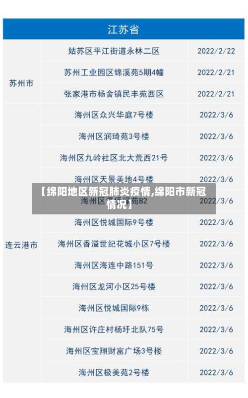 【绵阳地区新冠肺炎疫情,绵阳市新冠情况】-第1张图片