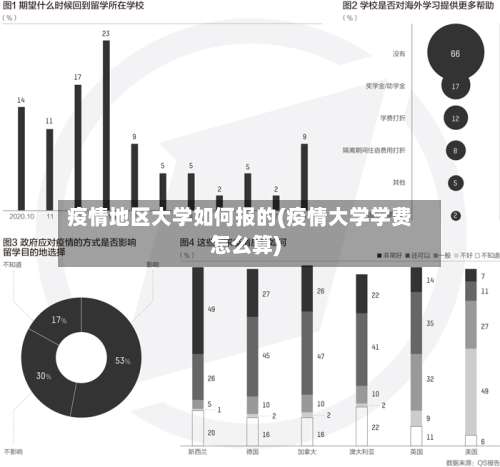 疫情地区大学如何报的(疫情大学学费怎么算)-第1张图片