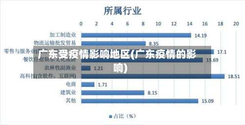 广东受疫情影响地区(广东疫情的影响)-第1张图片