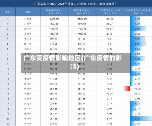 广东受疫情影响地区(广东疫情的影响)-第2张图片