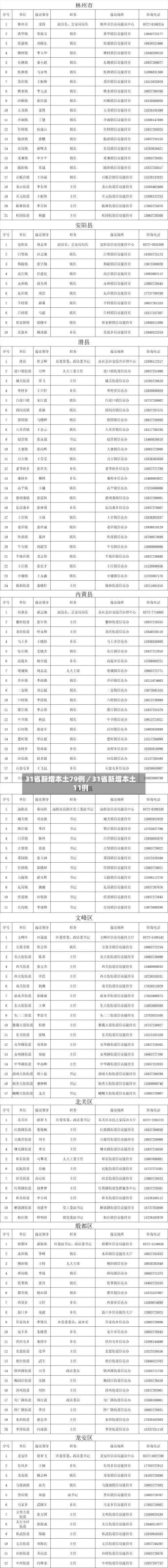 31省新增本土79例／31省新增本土11例-第2张图片