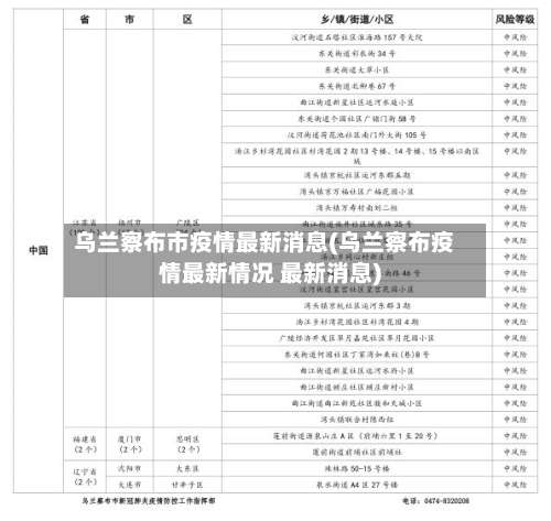 乌兰察布市疫情最新消息(乌兰察布疫情最新情况 最新消息)-第1张图片