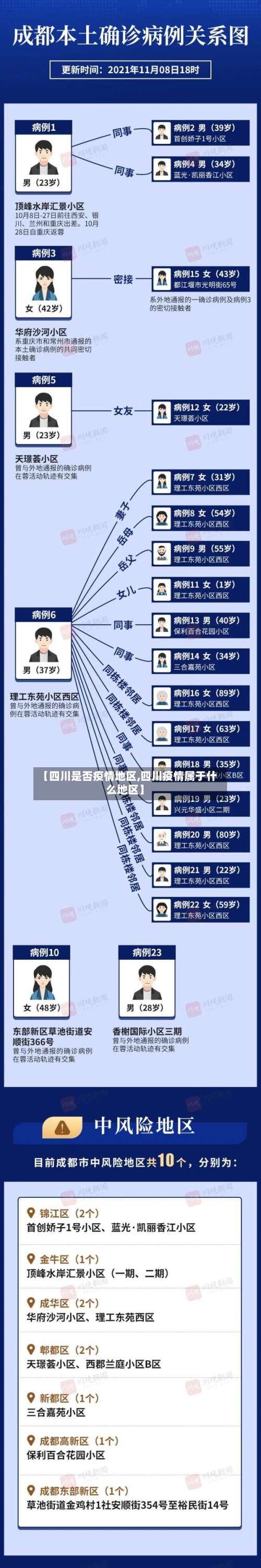 【四川是否疫情地区,四川疫情属于什么地区】-第2张图片