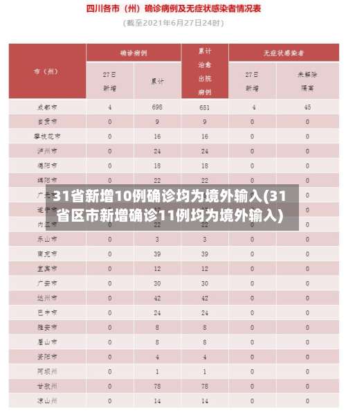 31省新增10例确诊均为境外输入(31省区市新增确诊11例均为境外输入)-第1张图片