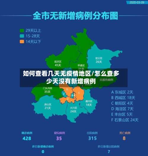 如何查看几天无疫情地区/怎么查多少天没有新增病例-第1张图片