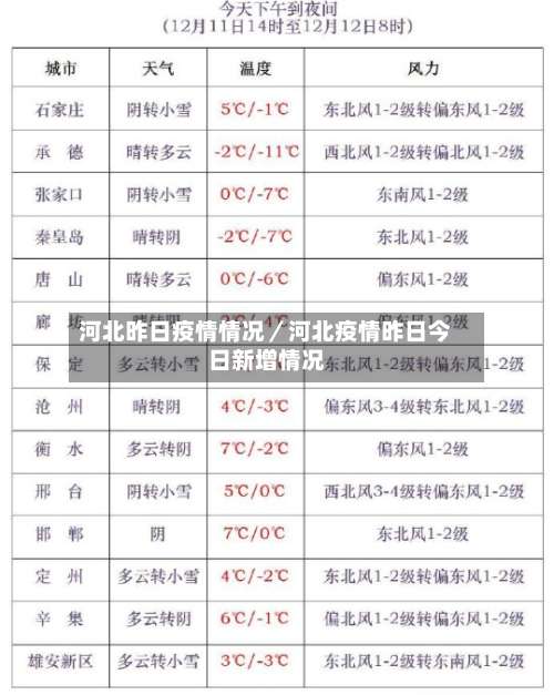 河北昨日疫情情况／河北疫情昨日今日新增情况-第3张图片
