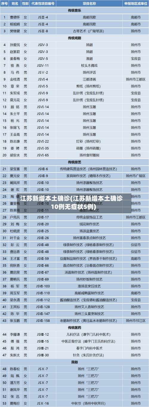 江苏新增本土确诊(江苏新增本土确诊10例无症状5例)-第1张图片