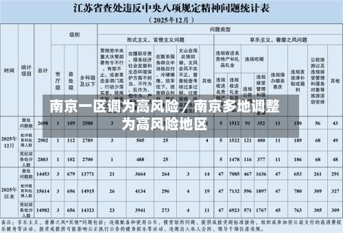 南京一区调为高风险／南京多地调整为高风险地区-第1张图片