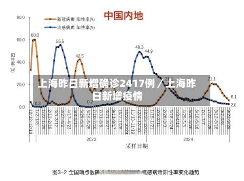 上海昨日新增确诊2417例／上海昨日新增疫情-第1张图片