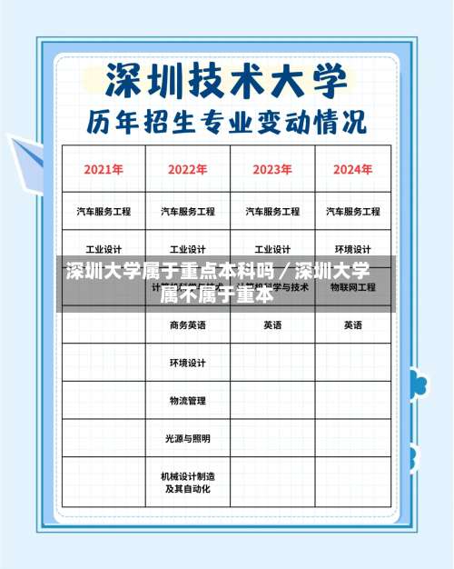 深圳大学属于重点本科吗／深圳大学属不属于重本-第2张图片