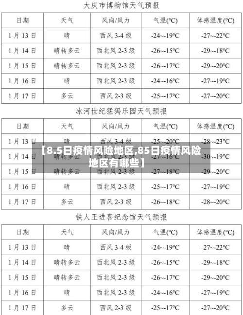 【8.5日疫情风险地区,85日疫情风险地区有哪些】-第1张图片