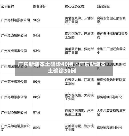 广东新增本土确诊40例／广东新增本土确诊30例-第1张图片