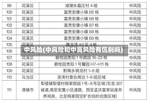 中风险(中风险和中高风险有区别吗)-第2张图片