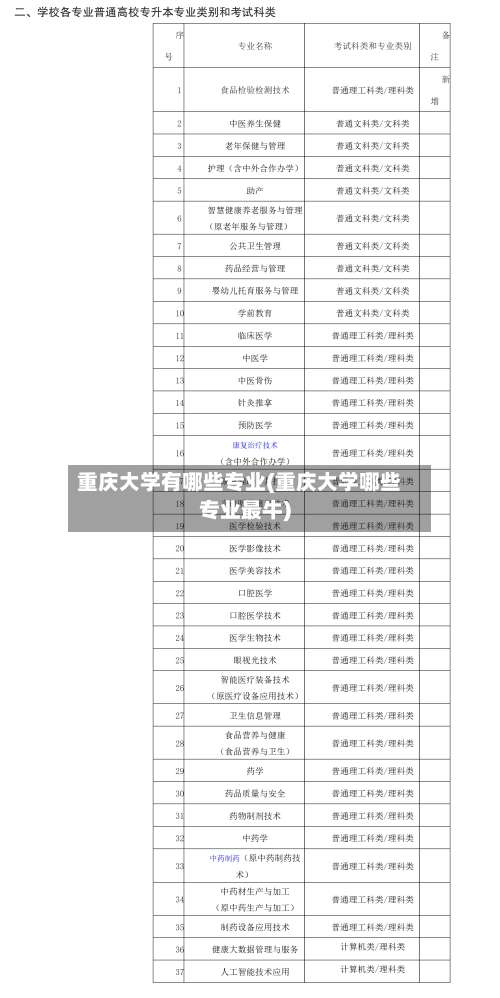 重庆大学有哪些专业(重庆大学哪些专业最牛)-第1张图片