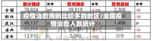 疫情治愈病例比较多的地区/全国疫情治愈人数统计-第2张图片