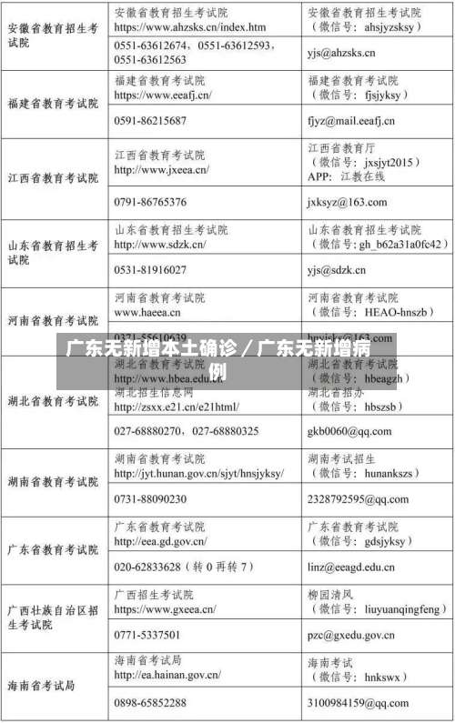 广东无新增本土确诊／广东无新增病例-第1张图片