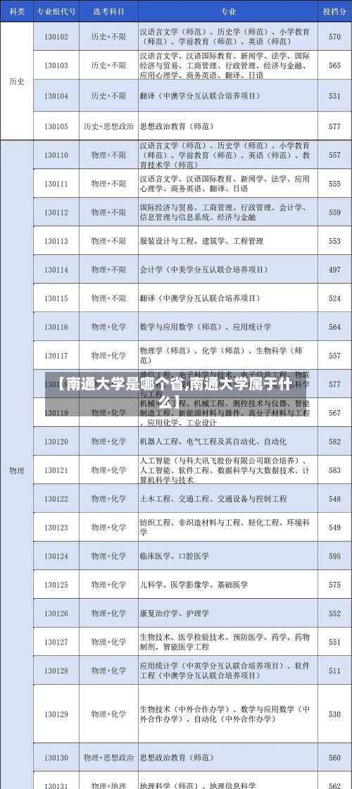 【南通大学是哪个省,南通大学属于什么】-第1张图片