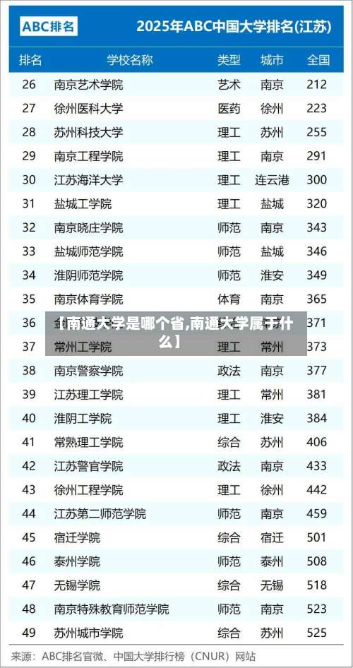 【南通大学是哪个省,南通大学属于什么】-第2张图片